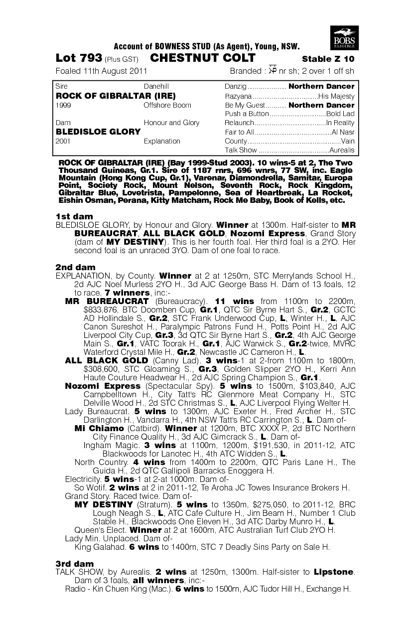 Rock Of Gibraltar (IRE) / Bledisloe Glory (AUS) - pedigree