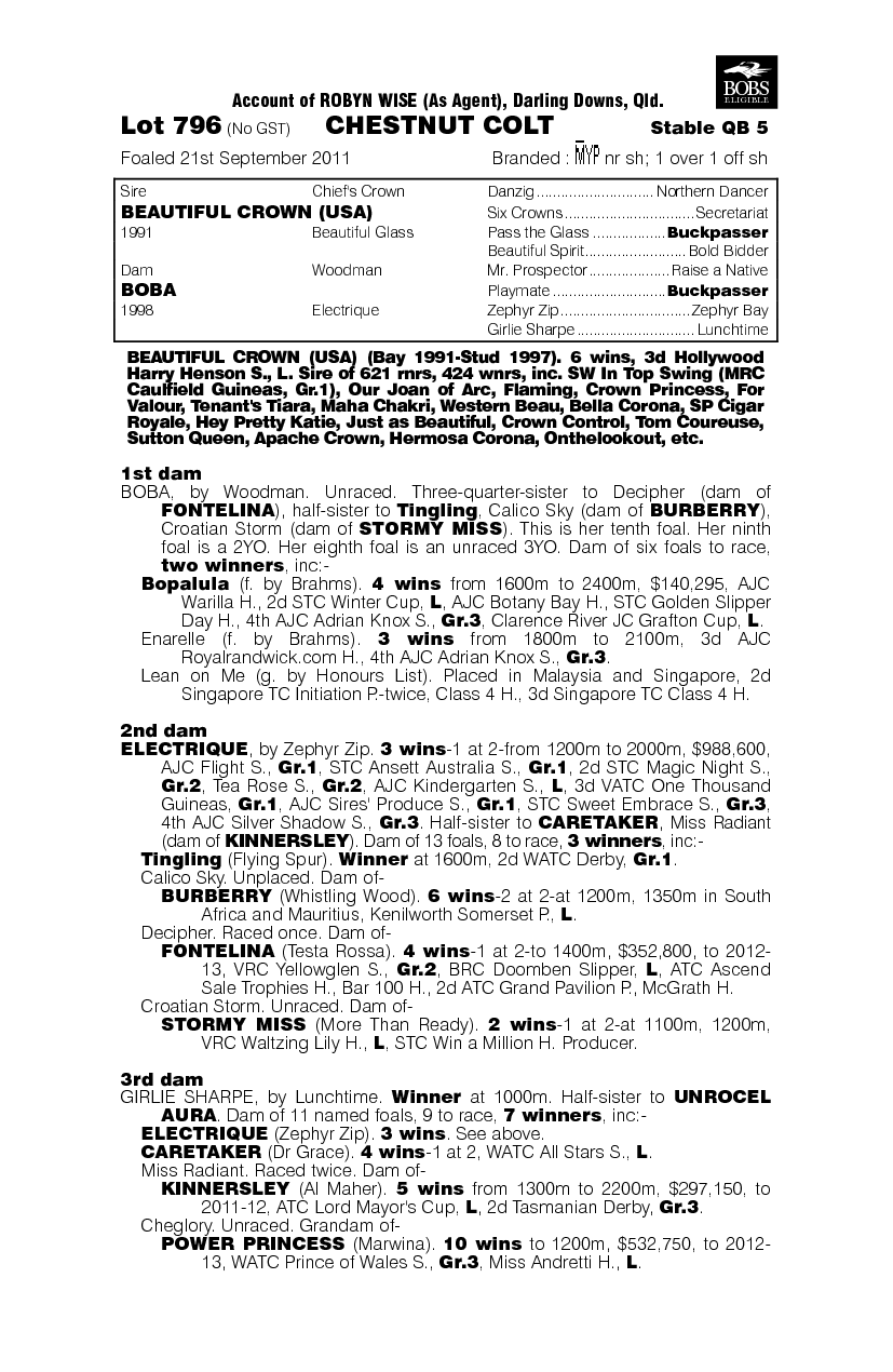 Turpintine (AUS) - pedigree