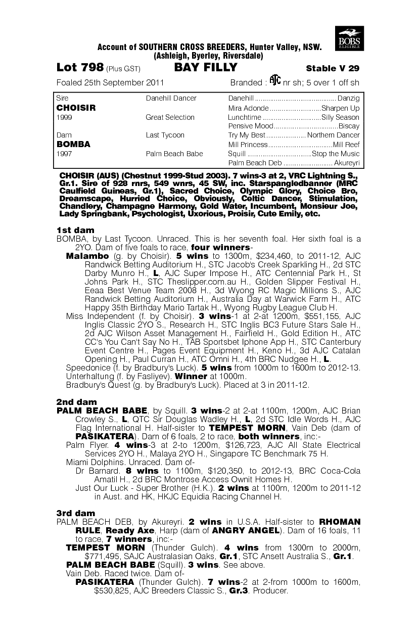 Mambo Miss (AUS) - pedigree