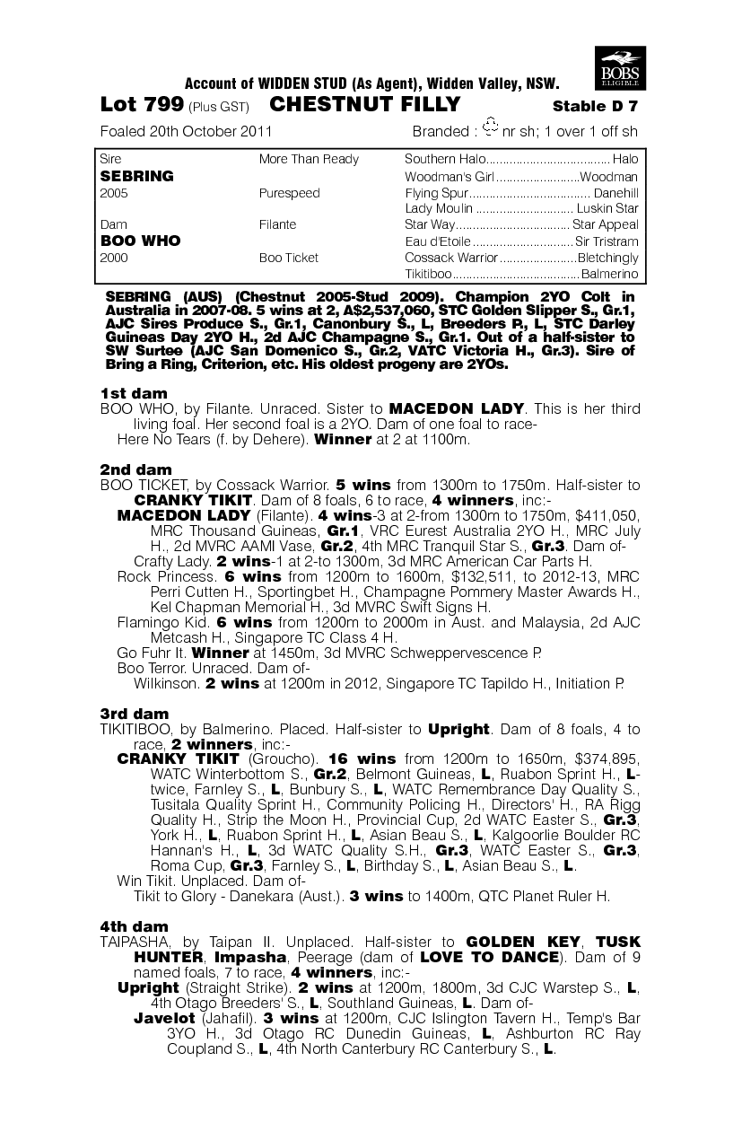 Selante (AUS) - pedigree
