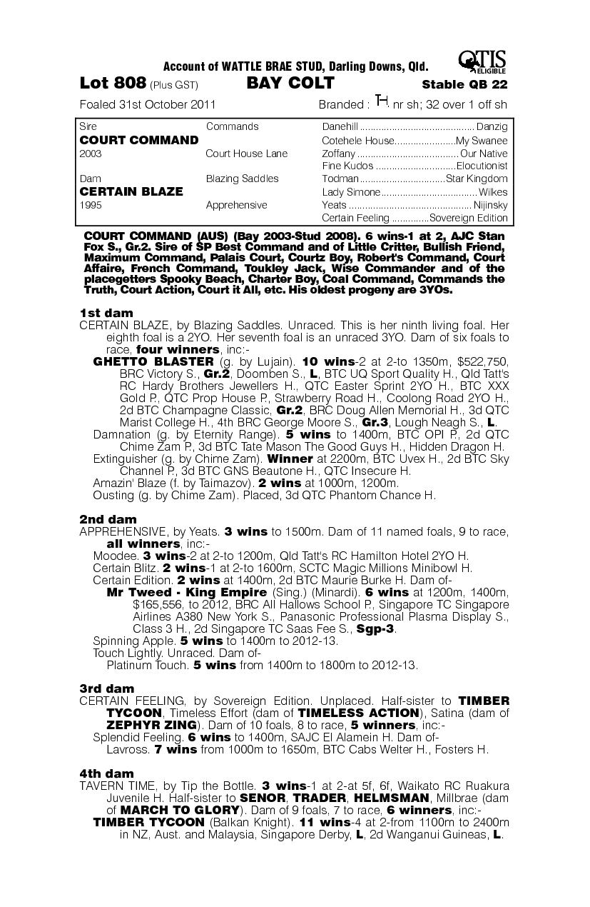 Fortini (AUS) - pedigree