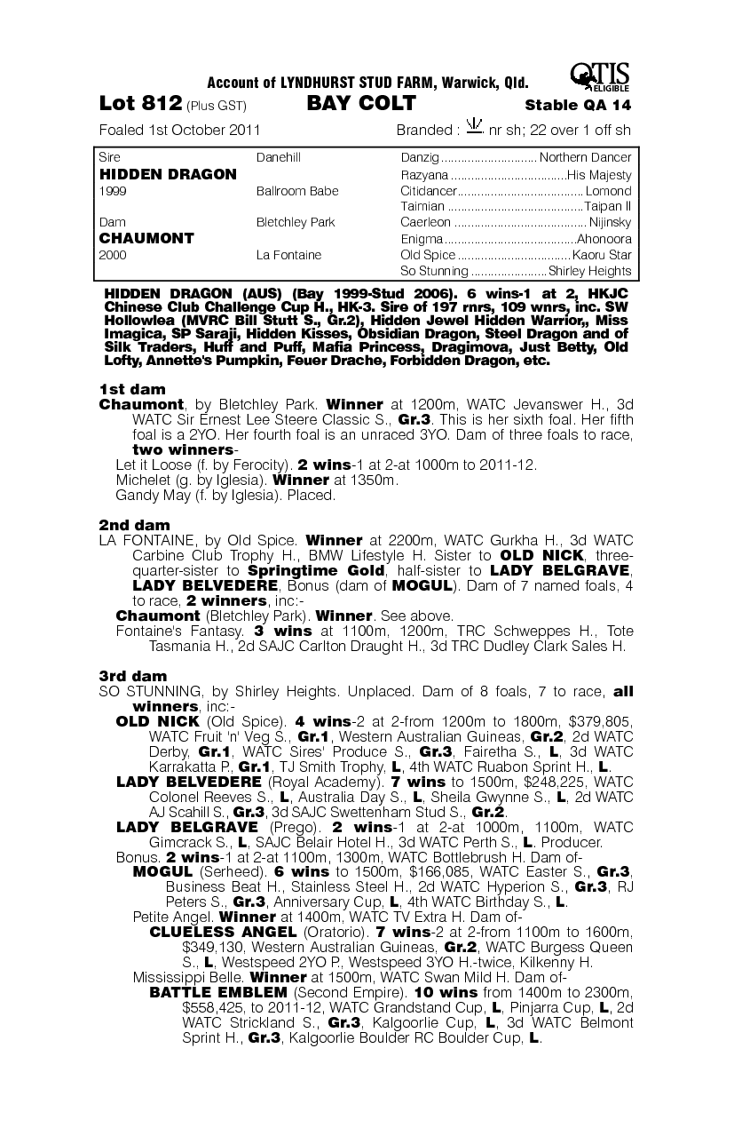 Hidden Captain (AUS) - pedigree