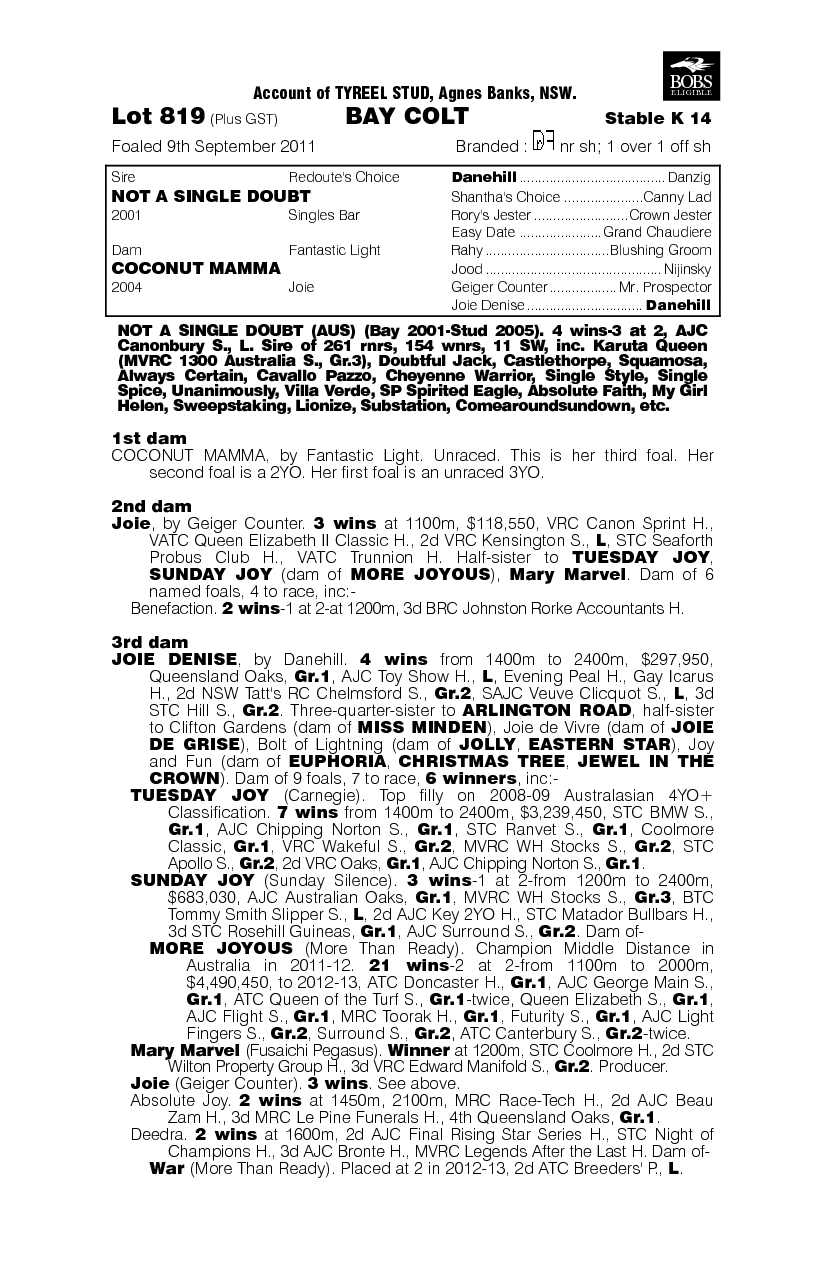 Risen From Doubt (AUS) - pedigree