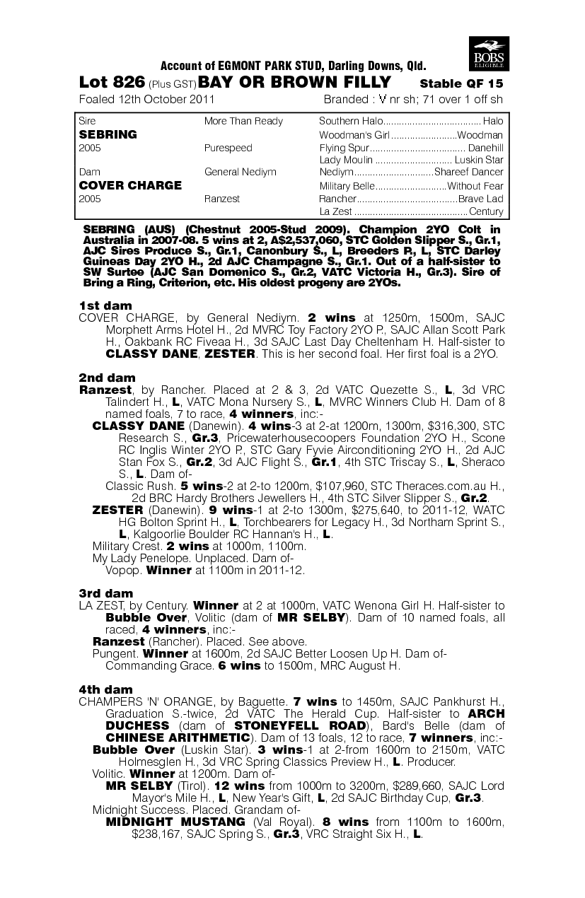 Ladygetagirl (AUS) - pedigree