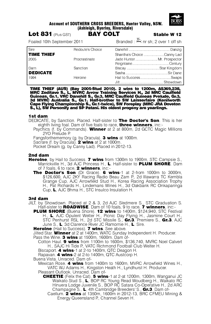 Waitandwatch (AUS) - pedigree