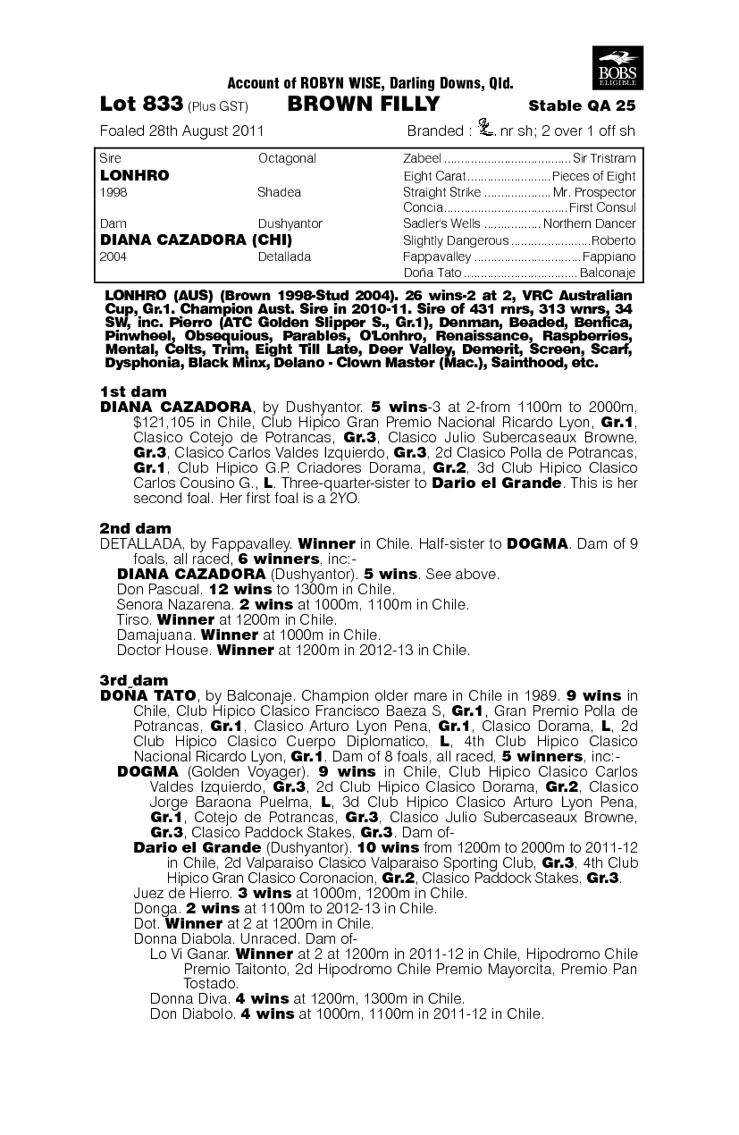 Lana Star (AUS) - pedigree