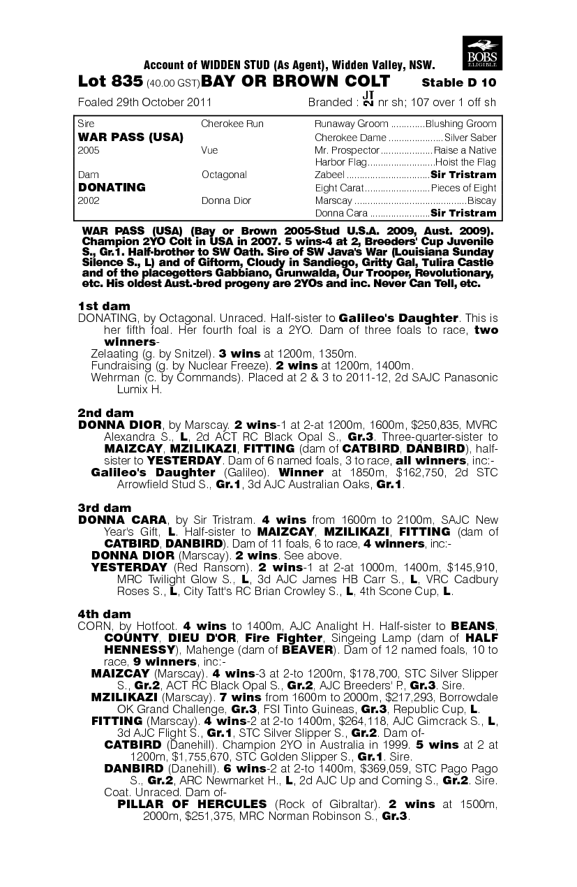 Pass The Hat (AUS) - pedigree