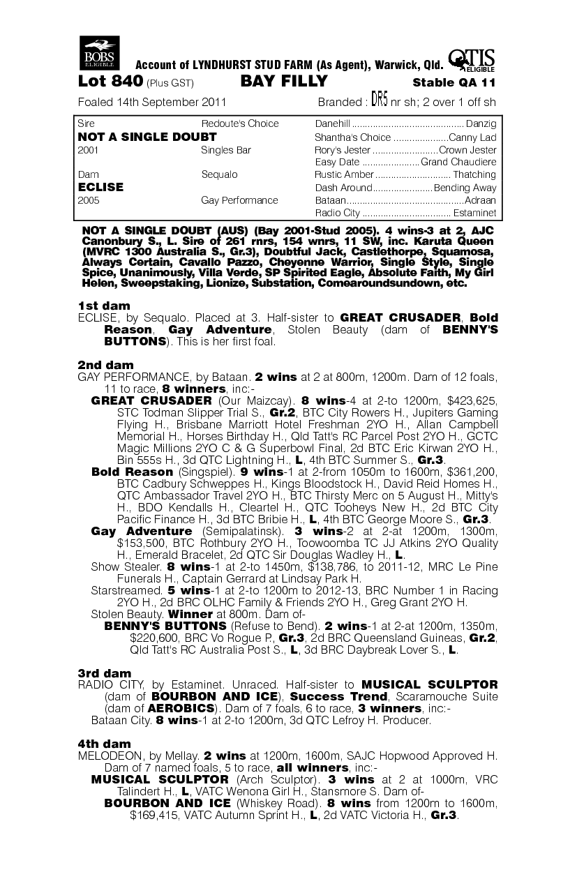 Clandise (AUS) - pedigree