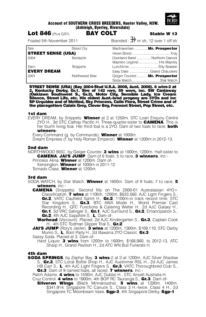 Awakenings (AUS) - pedigree