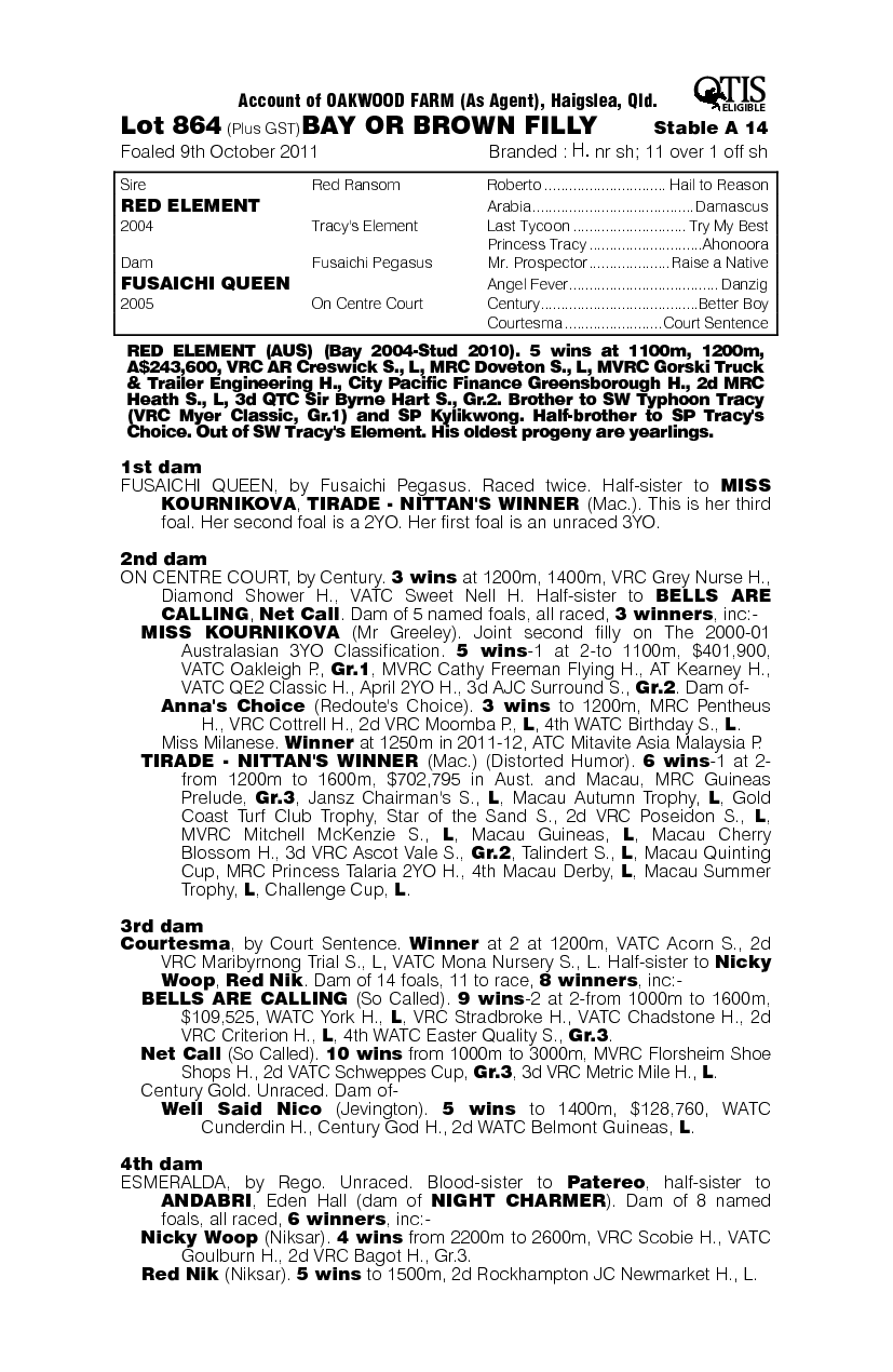 Bella Red (AUS) - pedigree