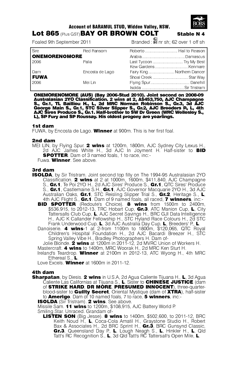 Honest Horse (AUS) - pedigree