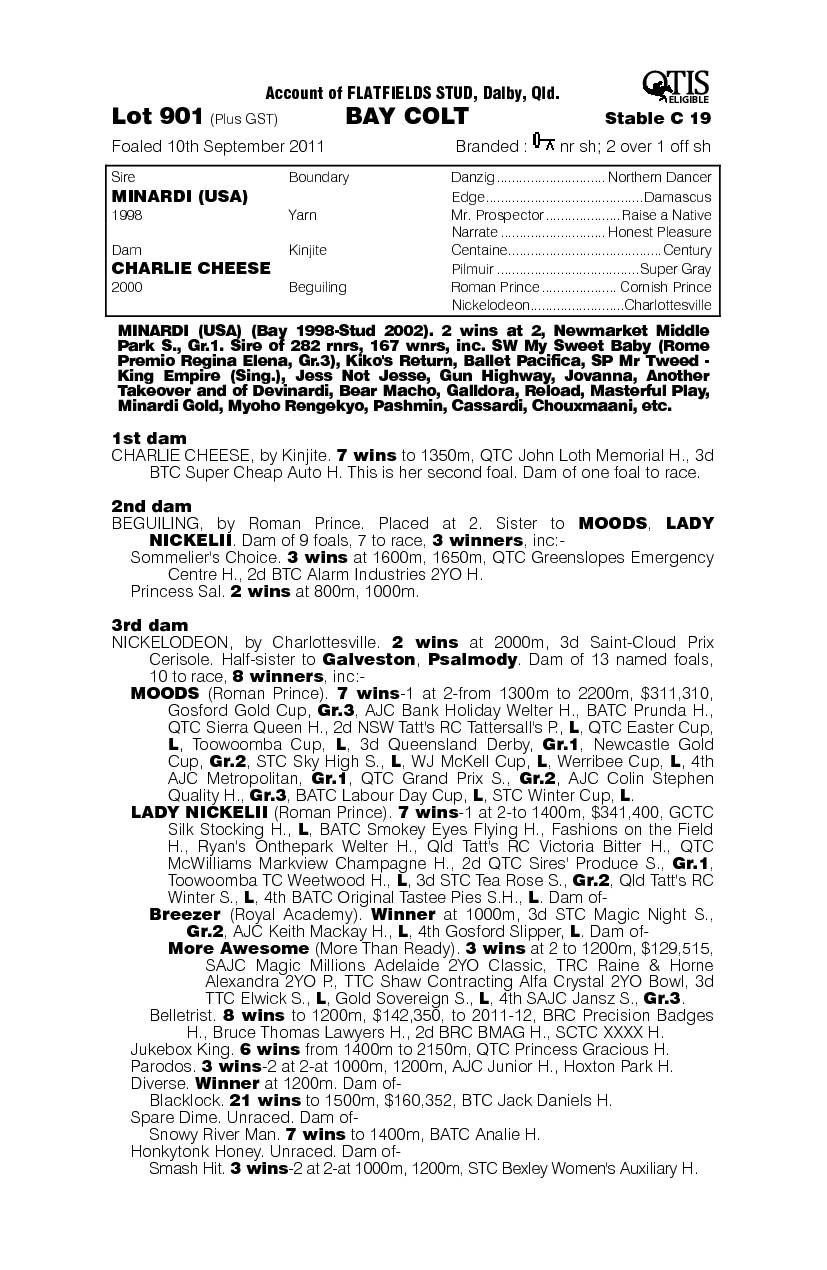 Grover (AUS) - pedigree