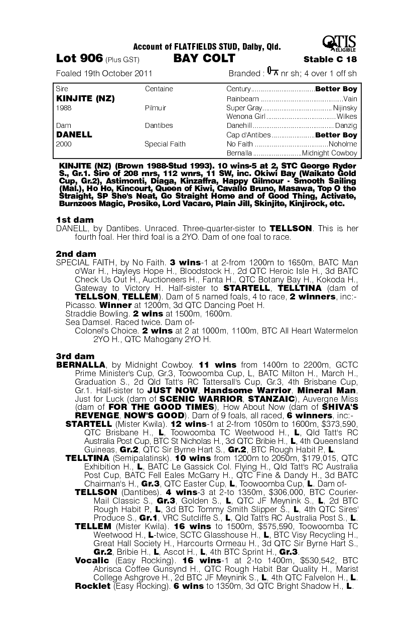 Kinjite (NZ) / Danell (AUS) - pedigree