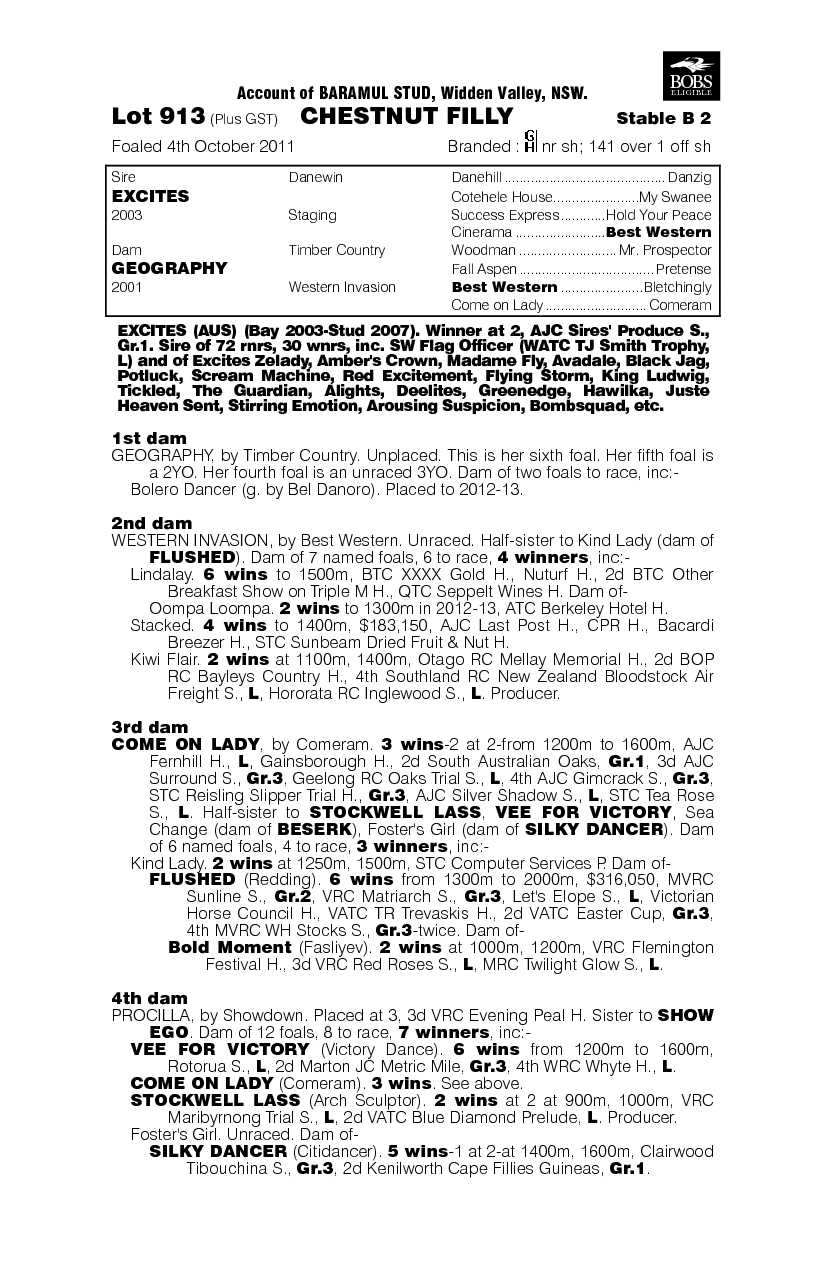 Lilith Of Eden (AUS) - pedigree