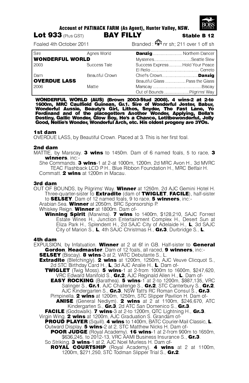 Little World (AUS) - pedigree