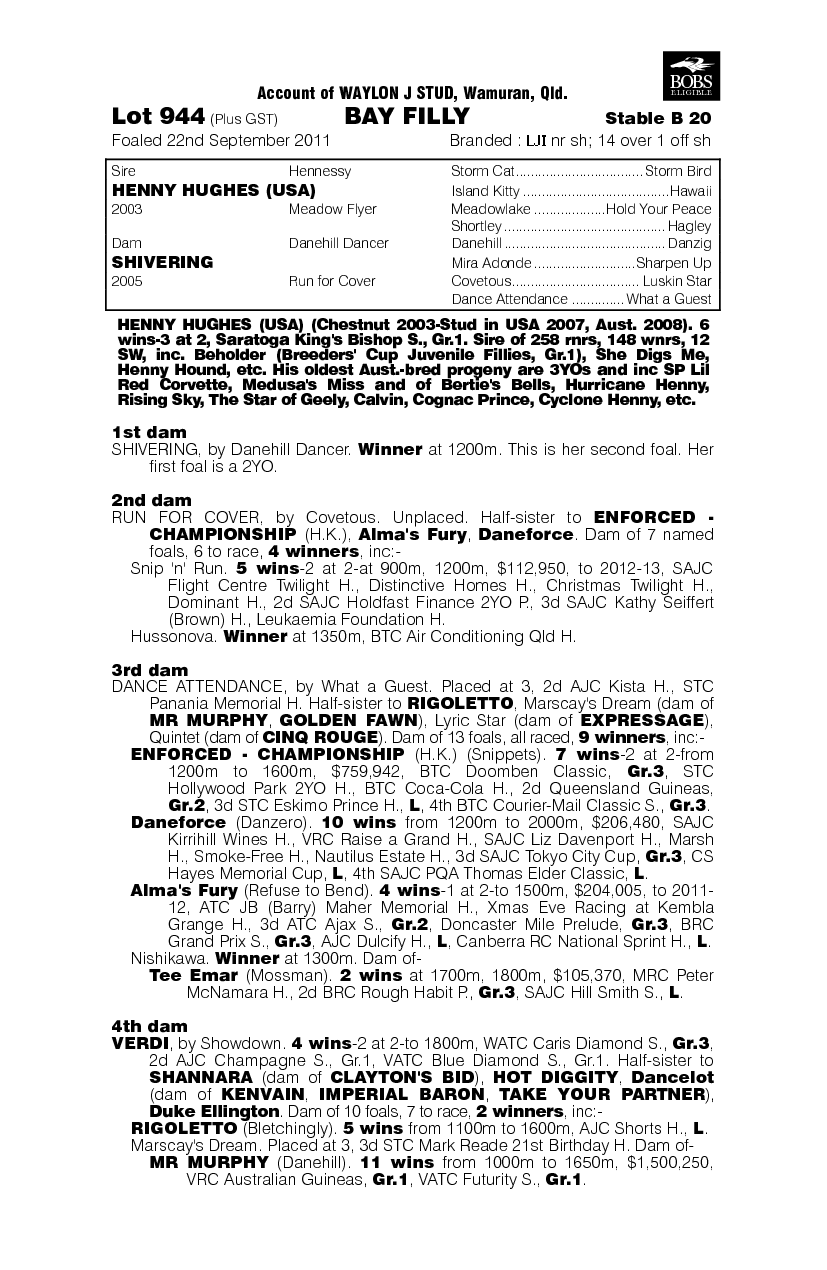Bulgurui Tusa (AUS) - pedigree