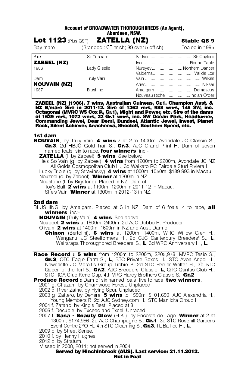 Zatella (NZ) - pedigree
