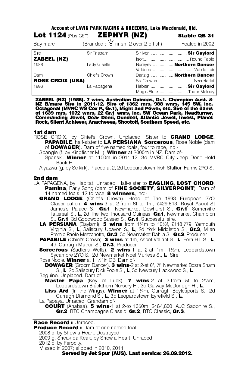 Zephyr (NZ) - pedigree