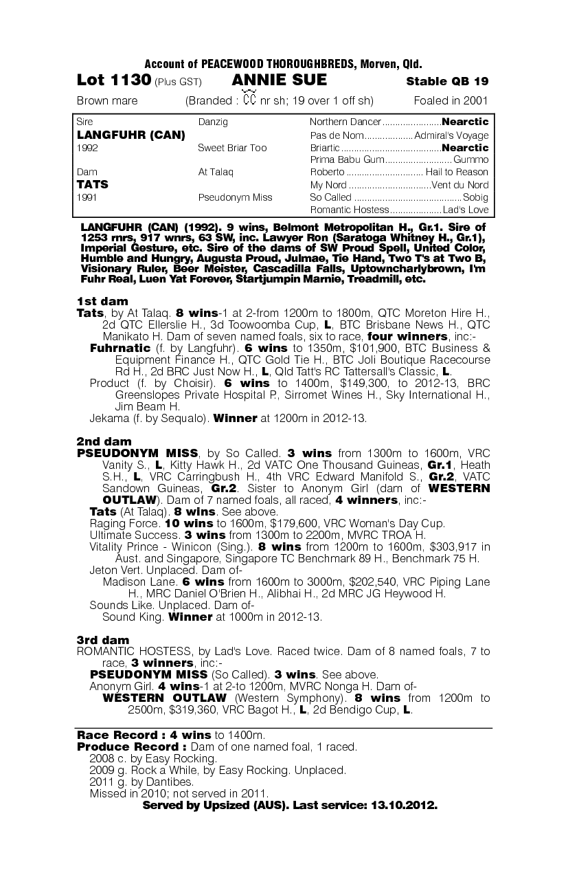 Annie Sue - pedigree