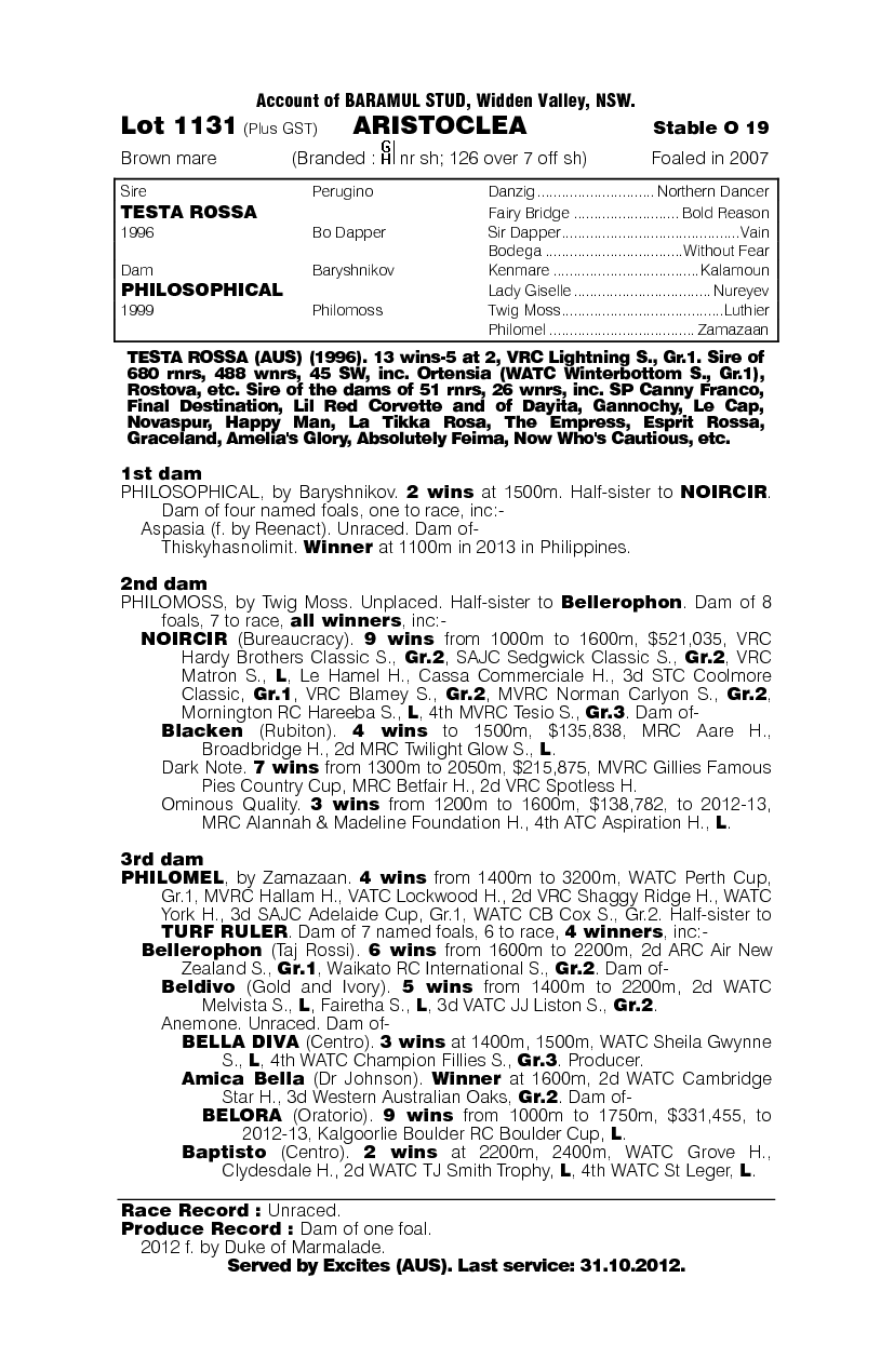 Aristoclea - pedigree