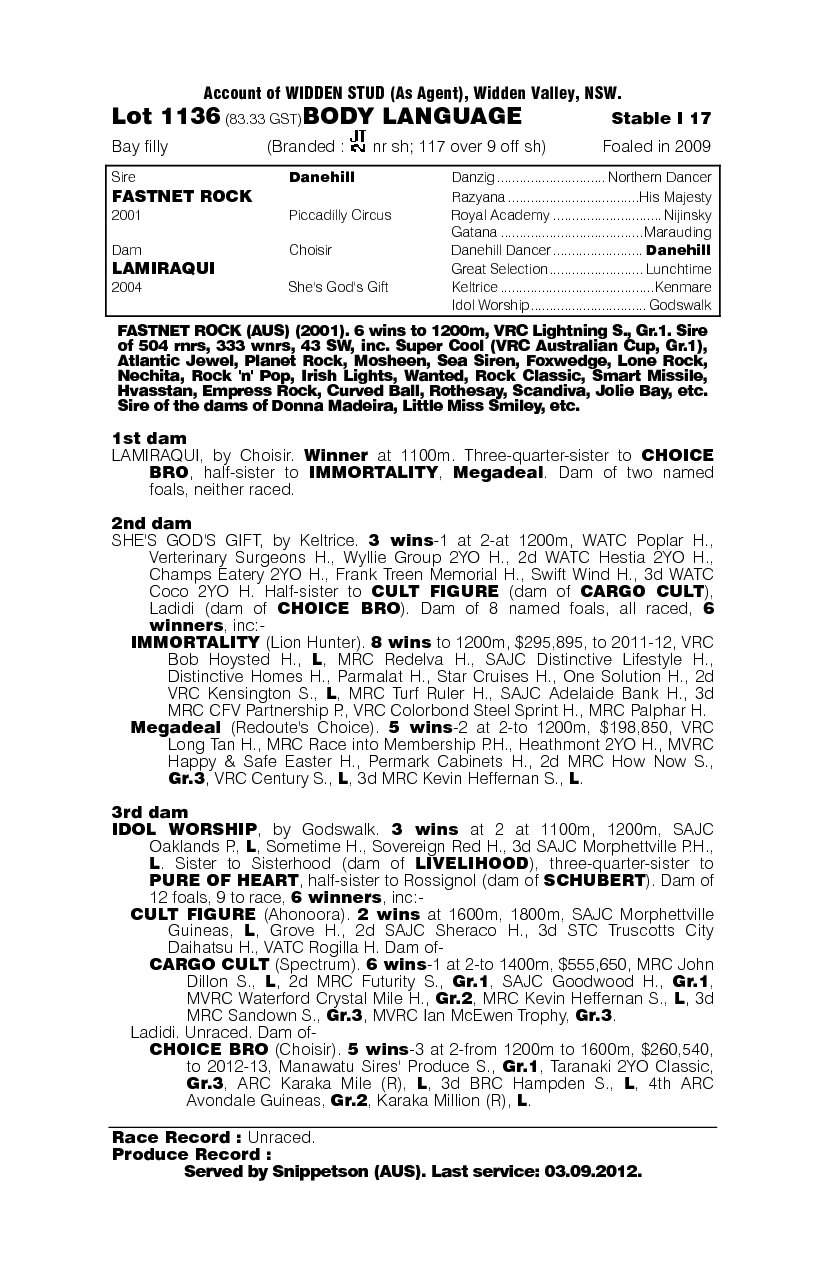 Body Language (AUS) - pedigree