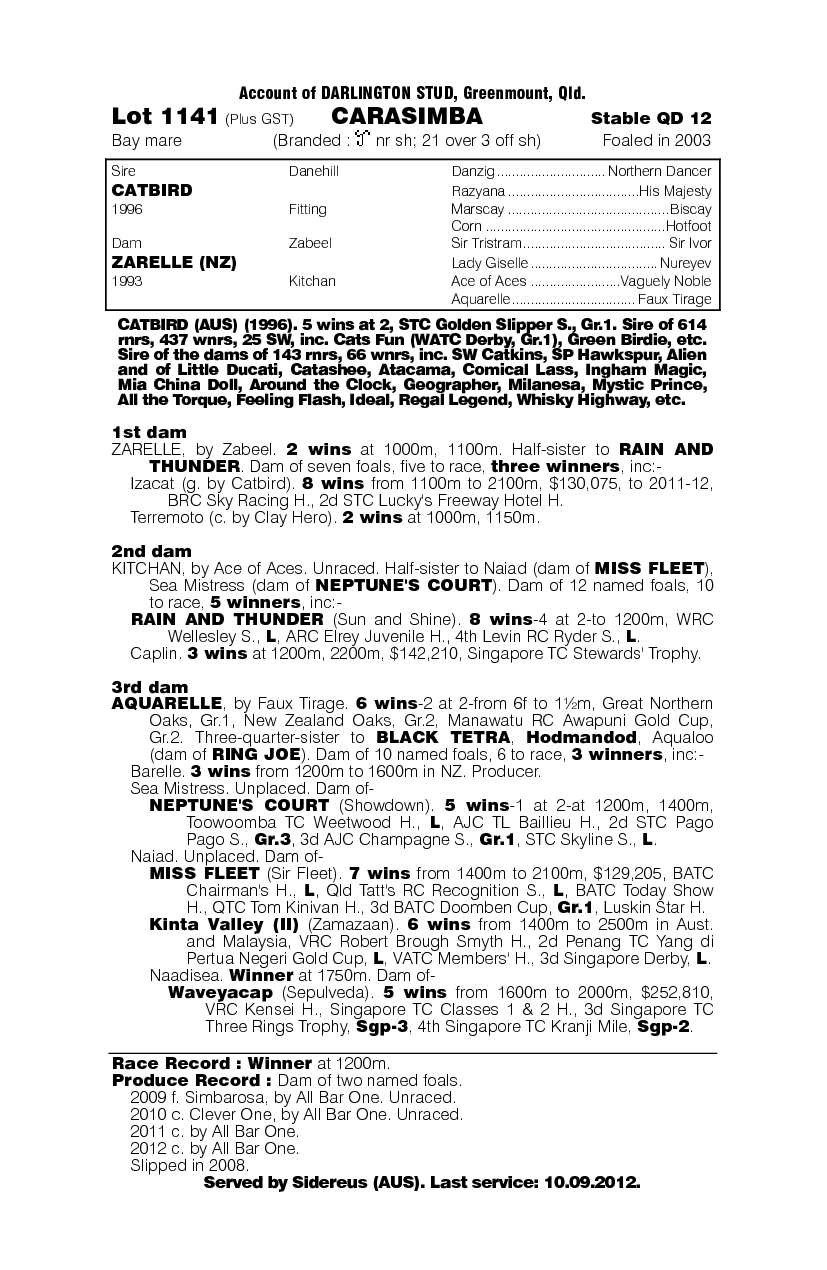 Carasimba - pedigree