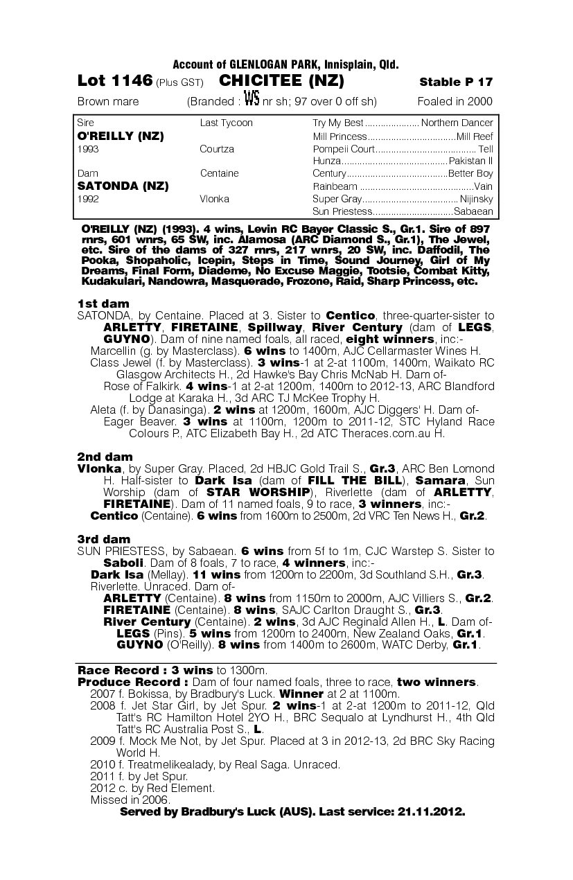 Chicitee (NZ) - pedigree