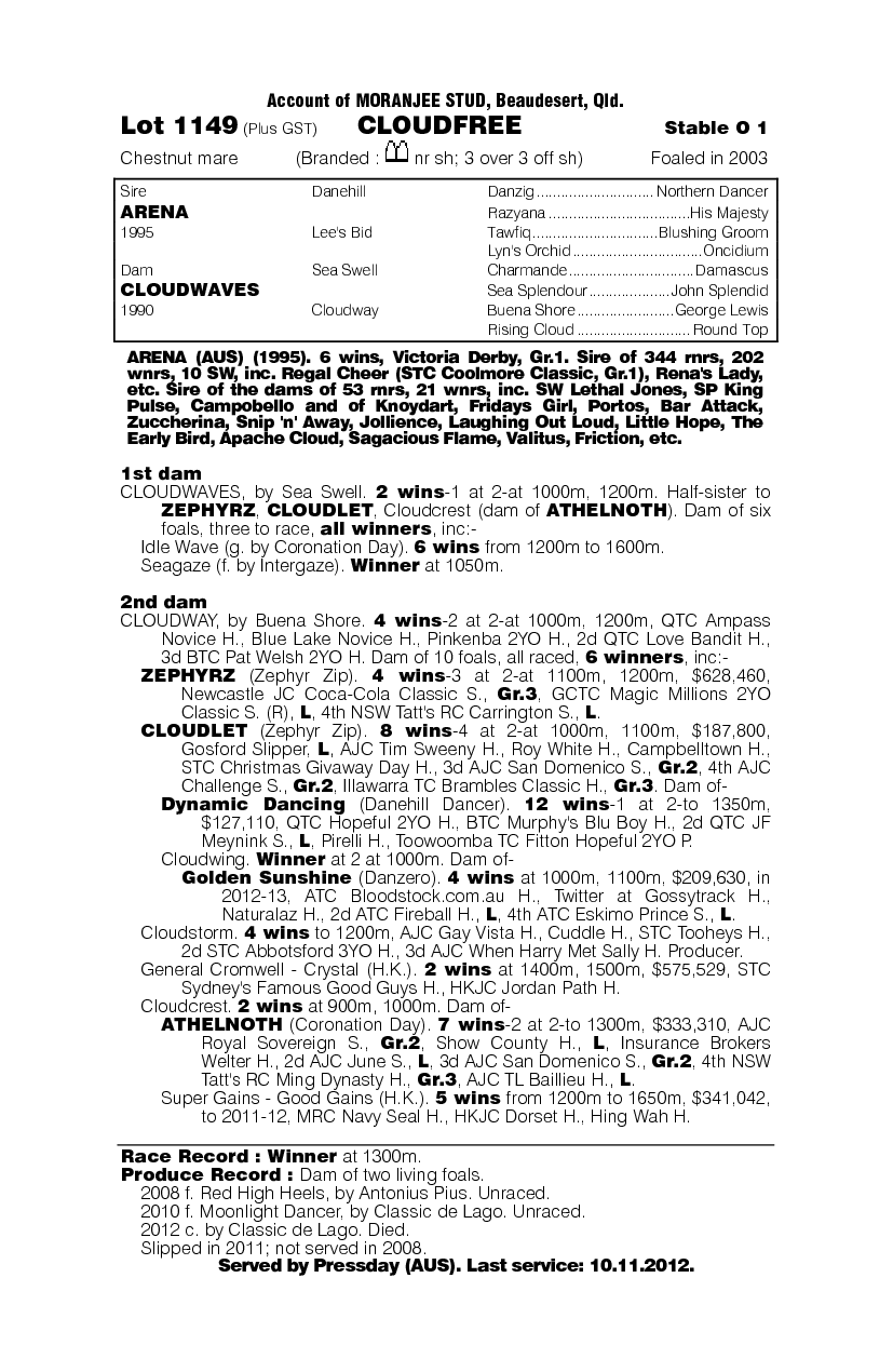 Cloudfree - pedigree