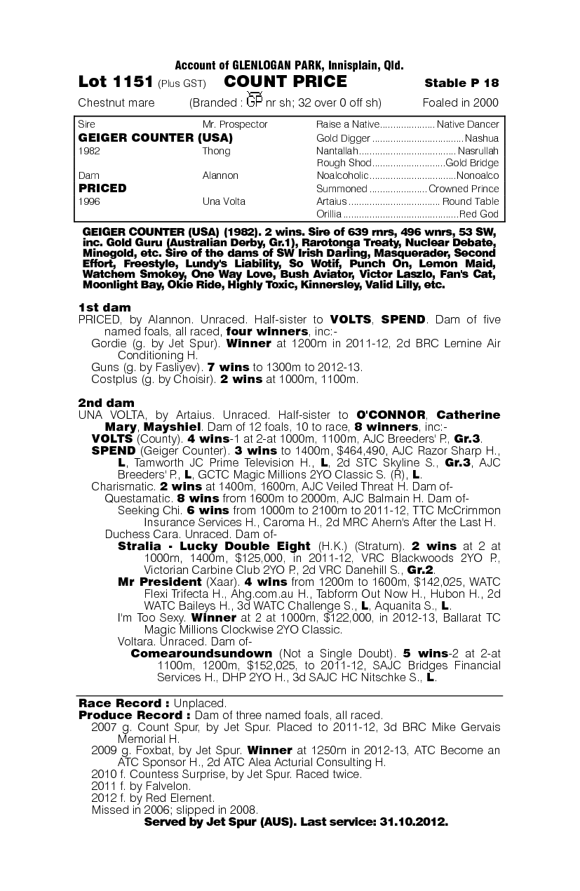 Count Price (AUS) - pedigree