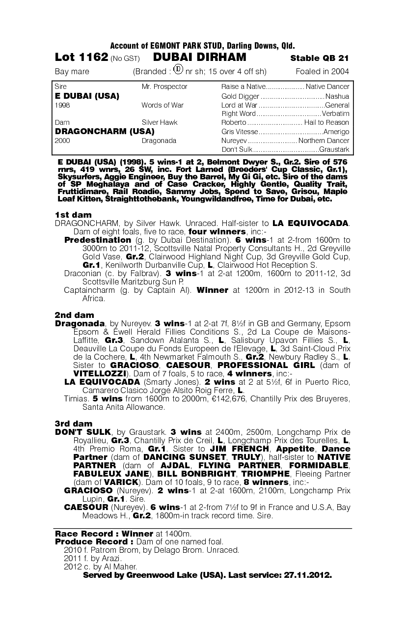 Dubai Dirham - pedigree