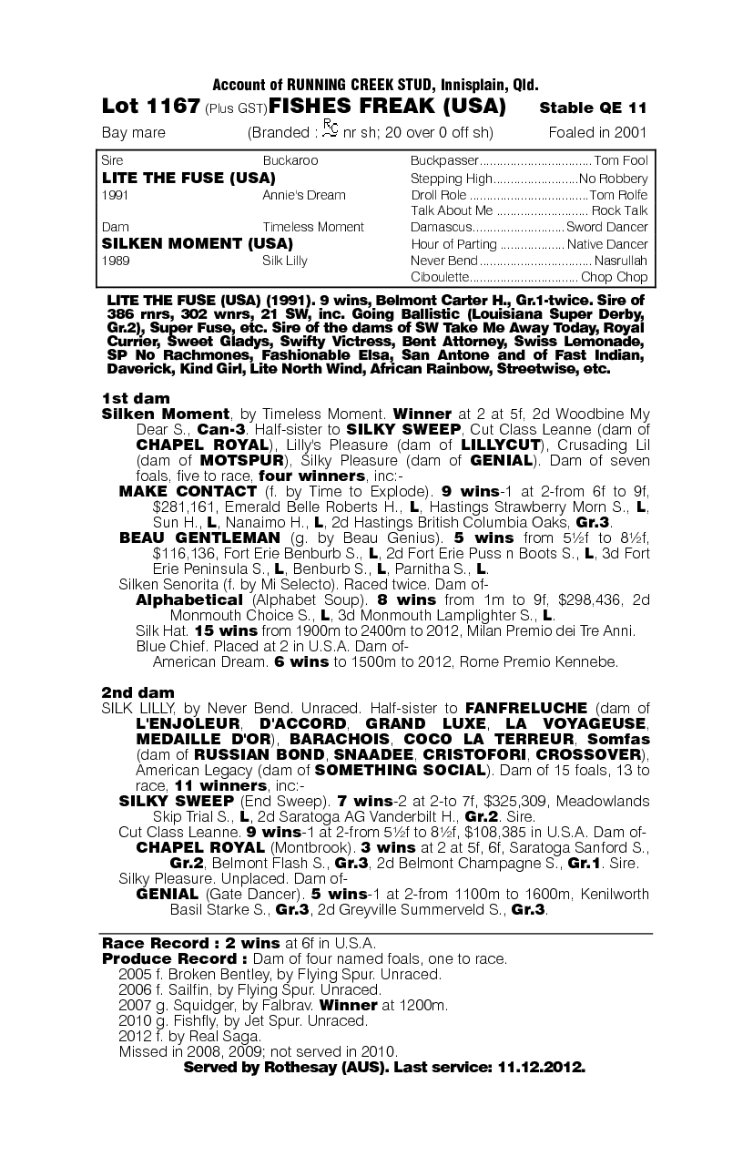 Fishes Freak (USA) - pedigree