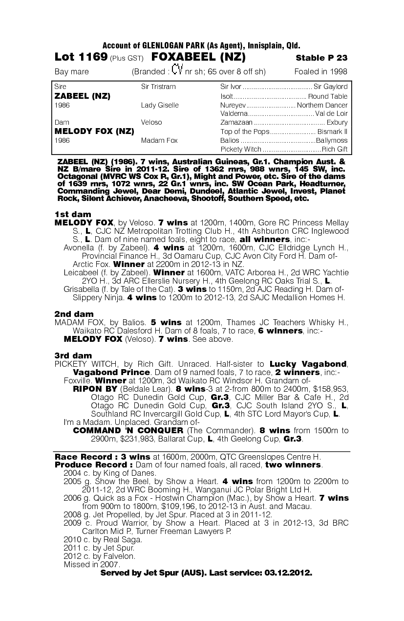Foxabeel (NZ) - pedigree