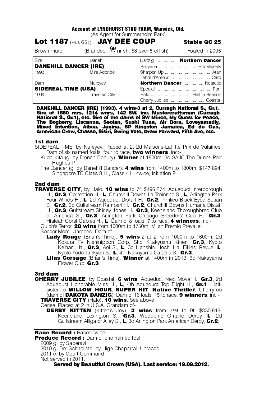 Jay Dee Coup (AUS) - pedigree