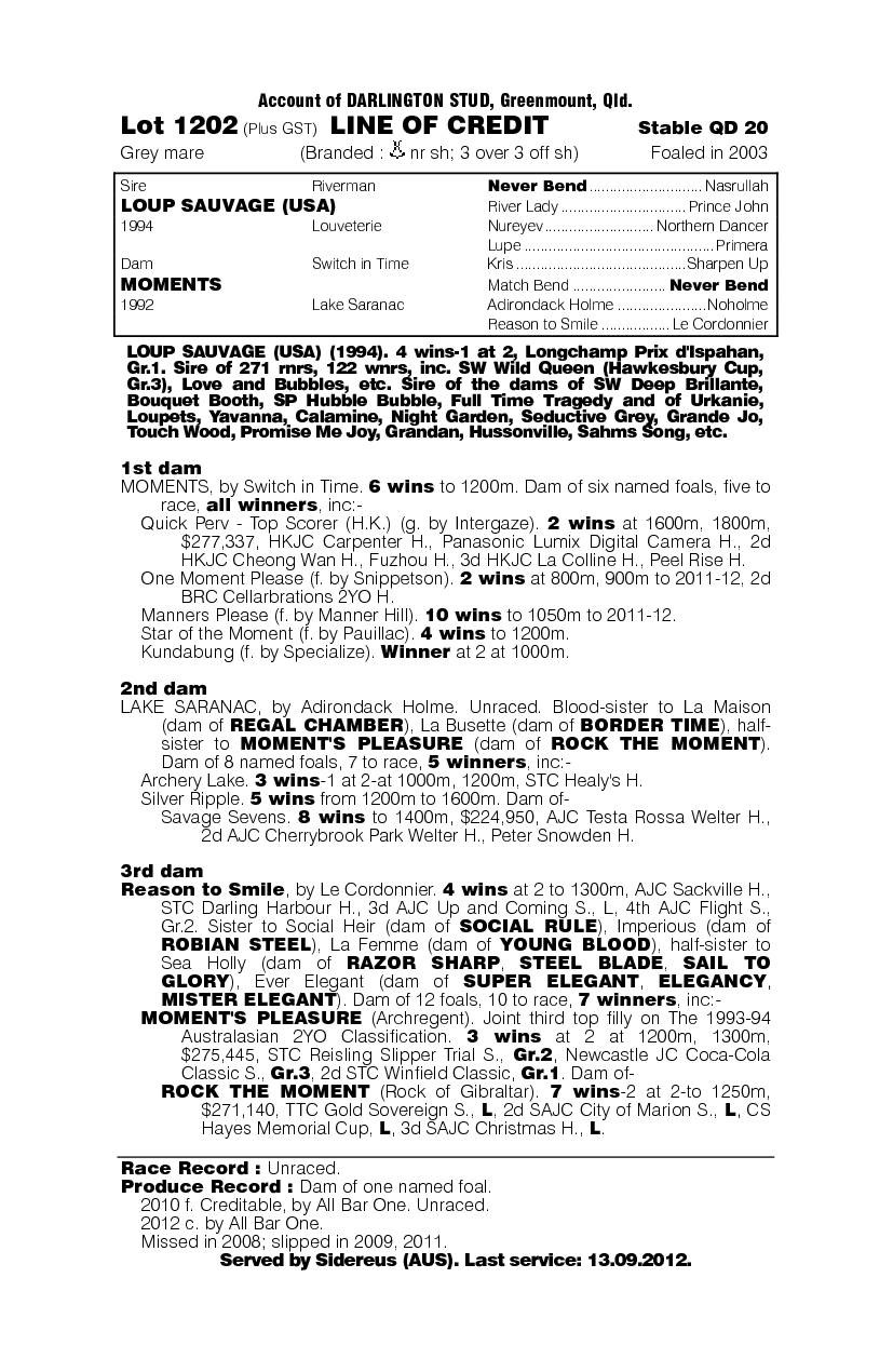 Line Of Credit - pedigree