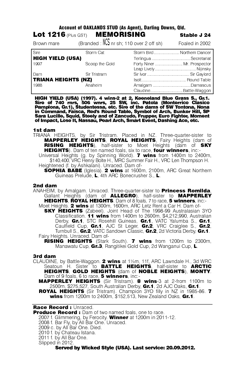 Memorising - pedigree