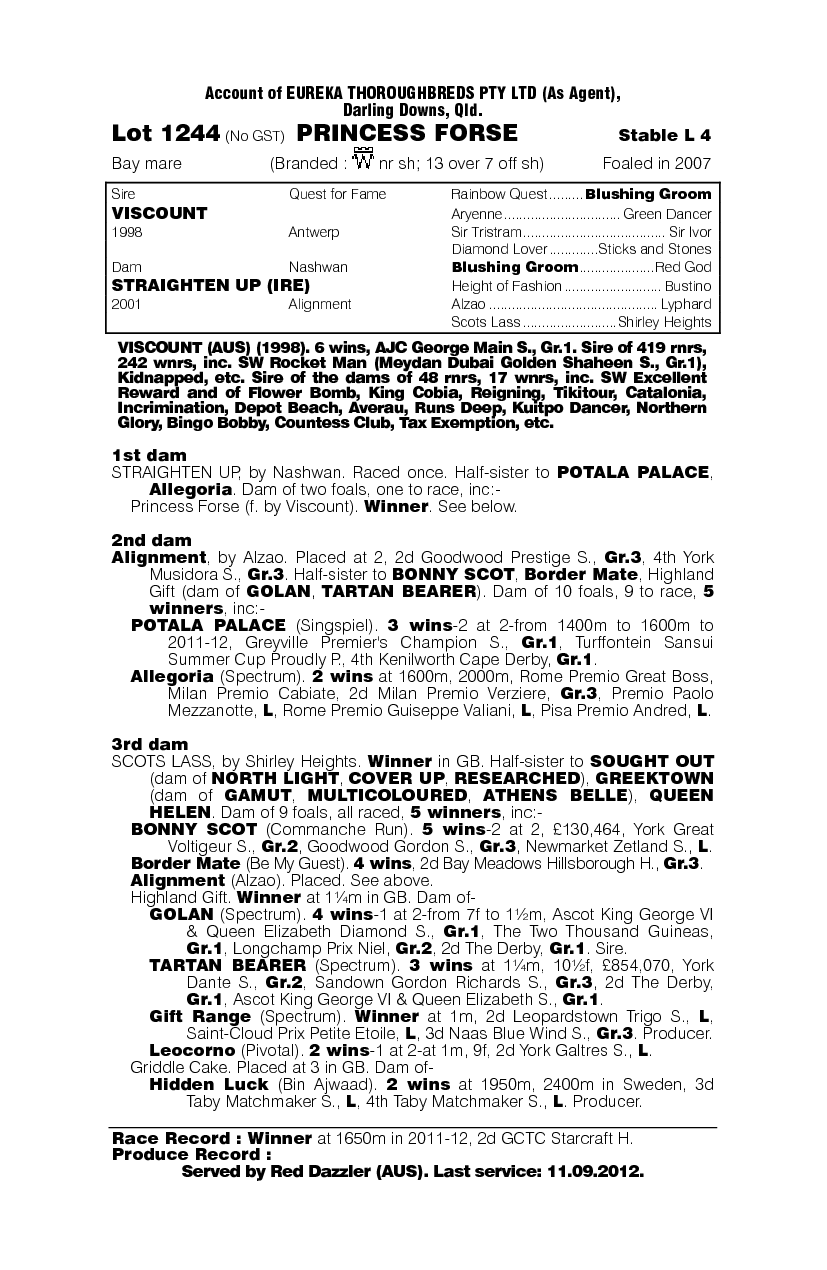 Princess Forse (AUS) - pedigree
