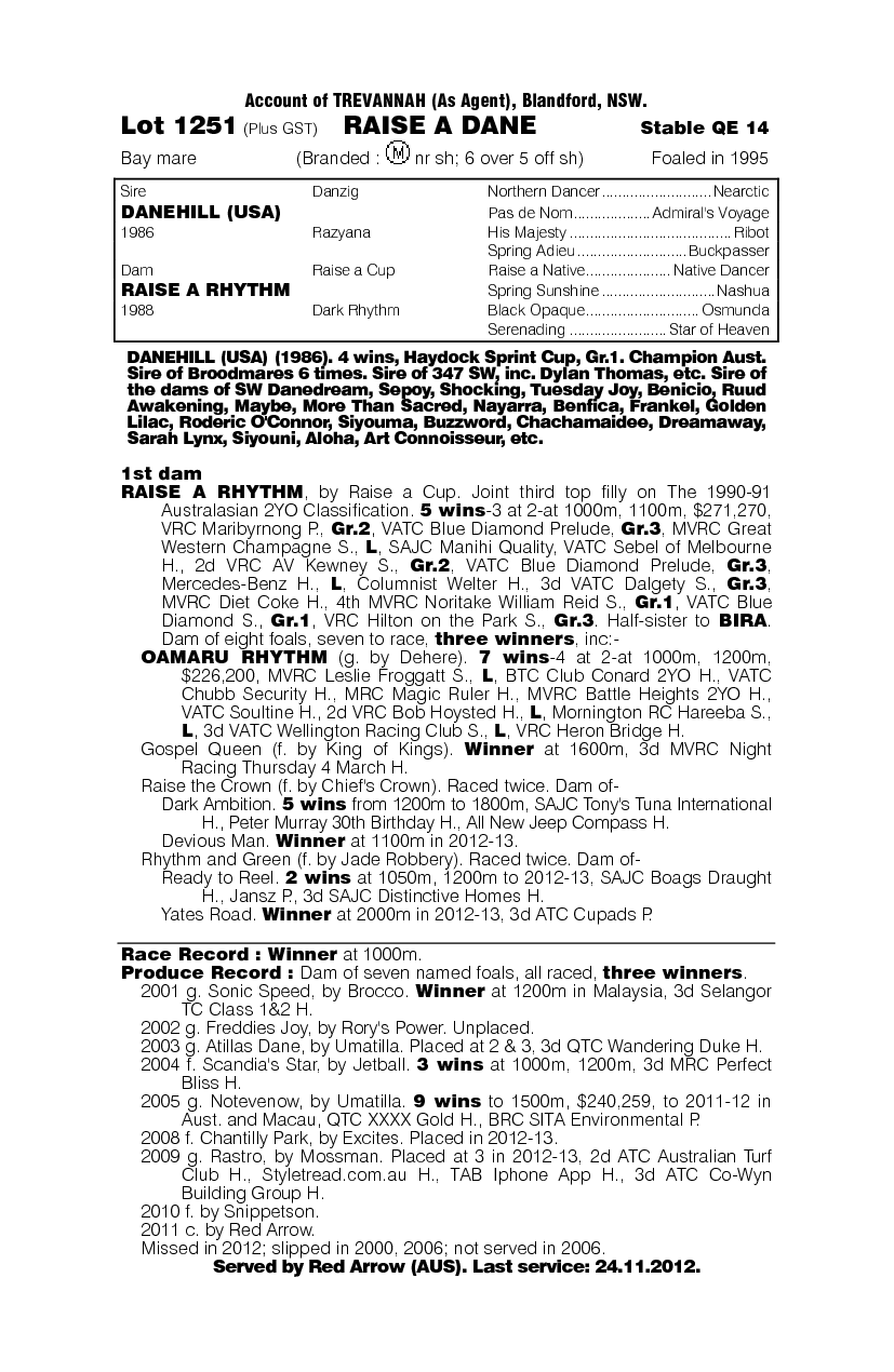 Raise A Dane - pedigree