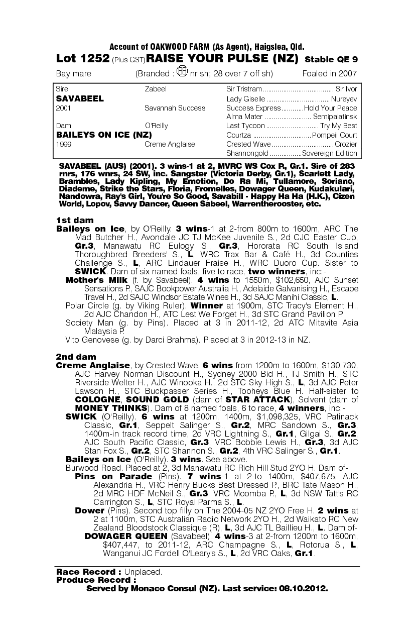 Raise Your Pulse (NZ) - pedigree