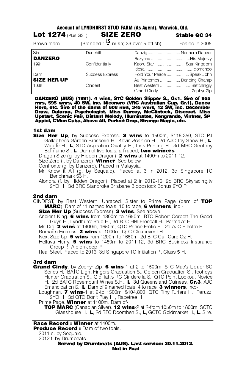 Size Zero - pedigree