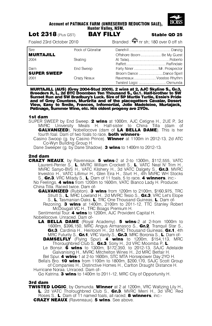 Reorganise (AUS) - pedigree