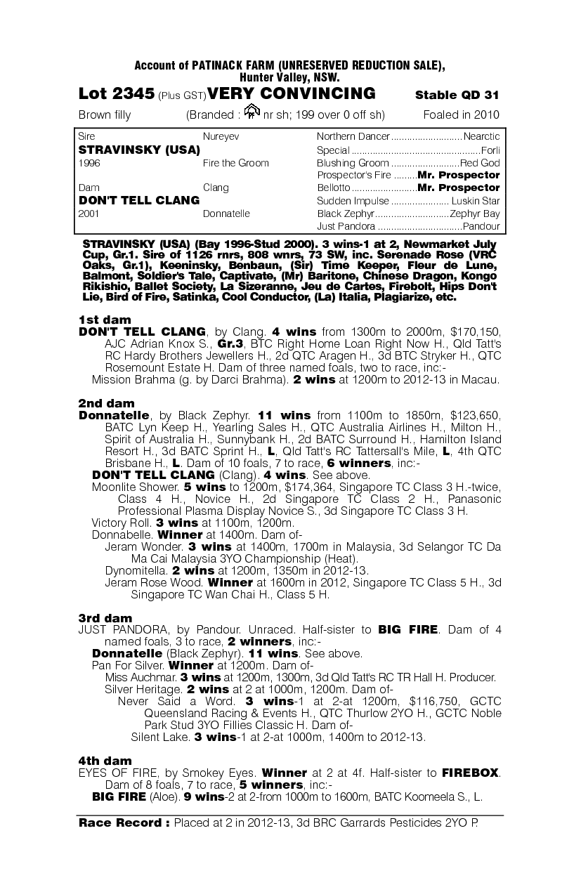 Very Convincing (AUS) - pedigree