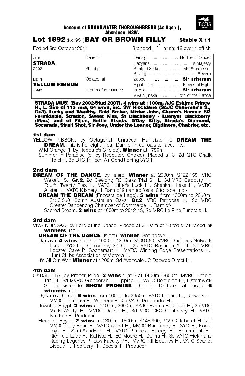 Mine With Lime (AUS) - pedigree