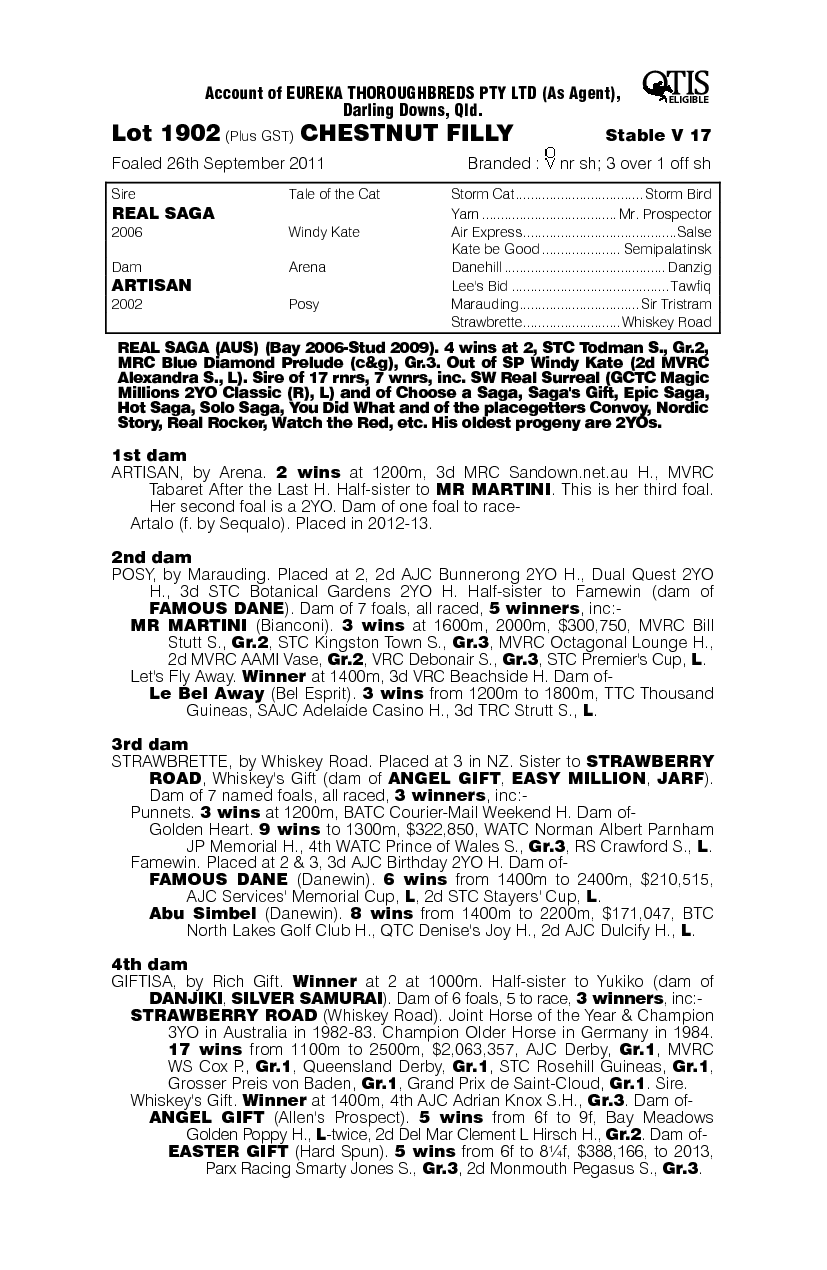 Real Art (AUS) - pedigree