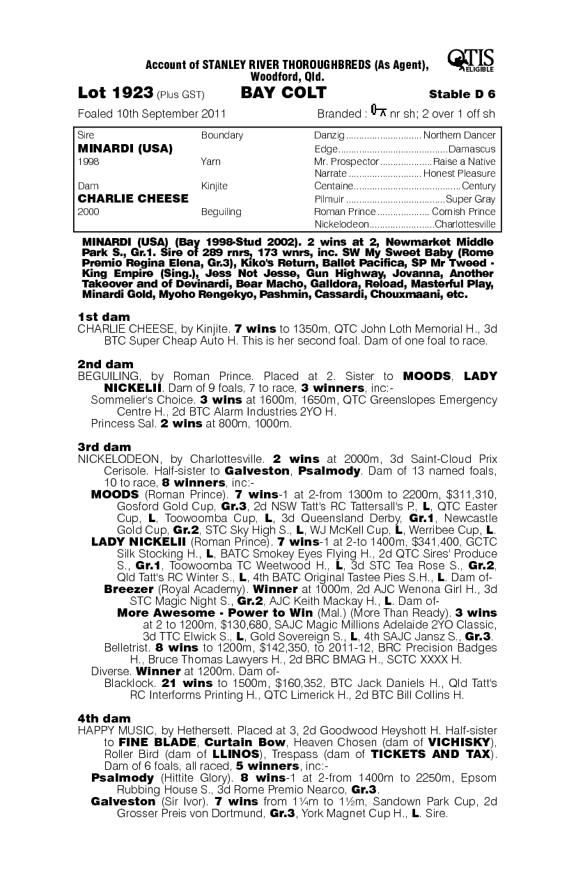 Grover (AUS) - pedigree