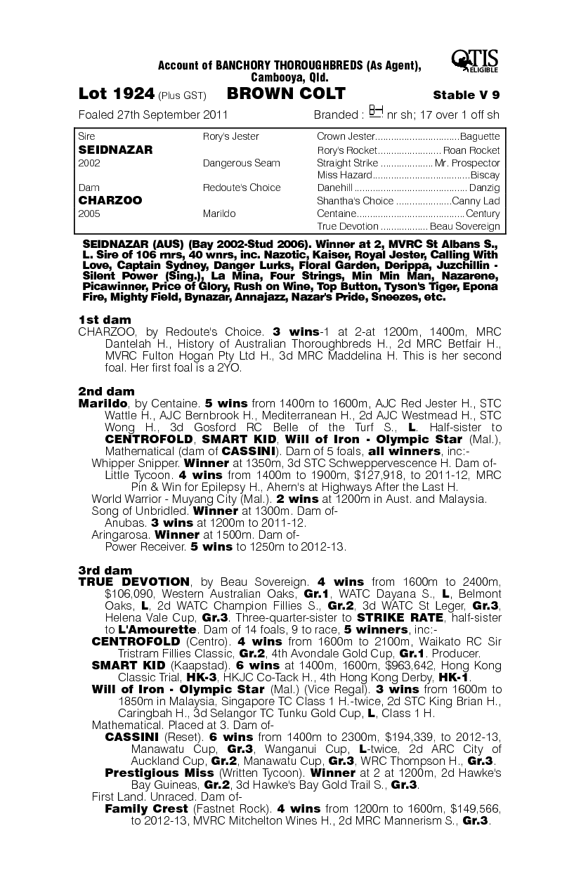 Charzooka (AUS) - pedigree