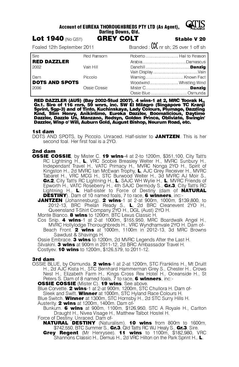 Cabot Cove (AUS) - pedigree