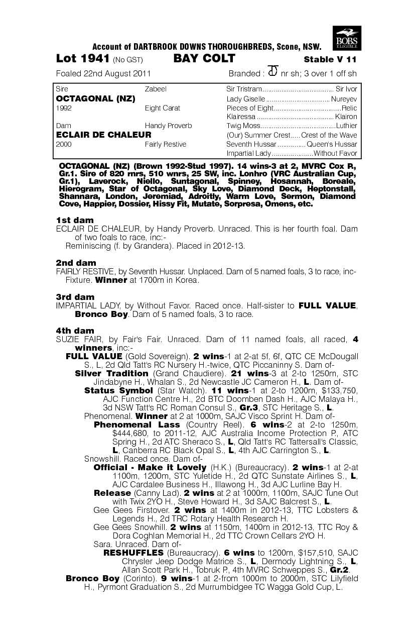 Bavarian (AUS) - pedigree