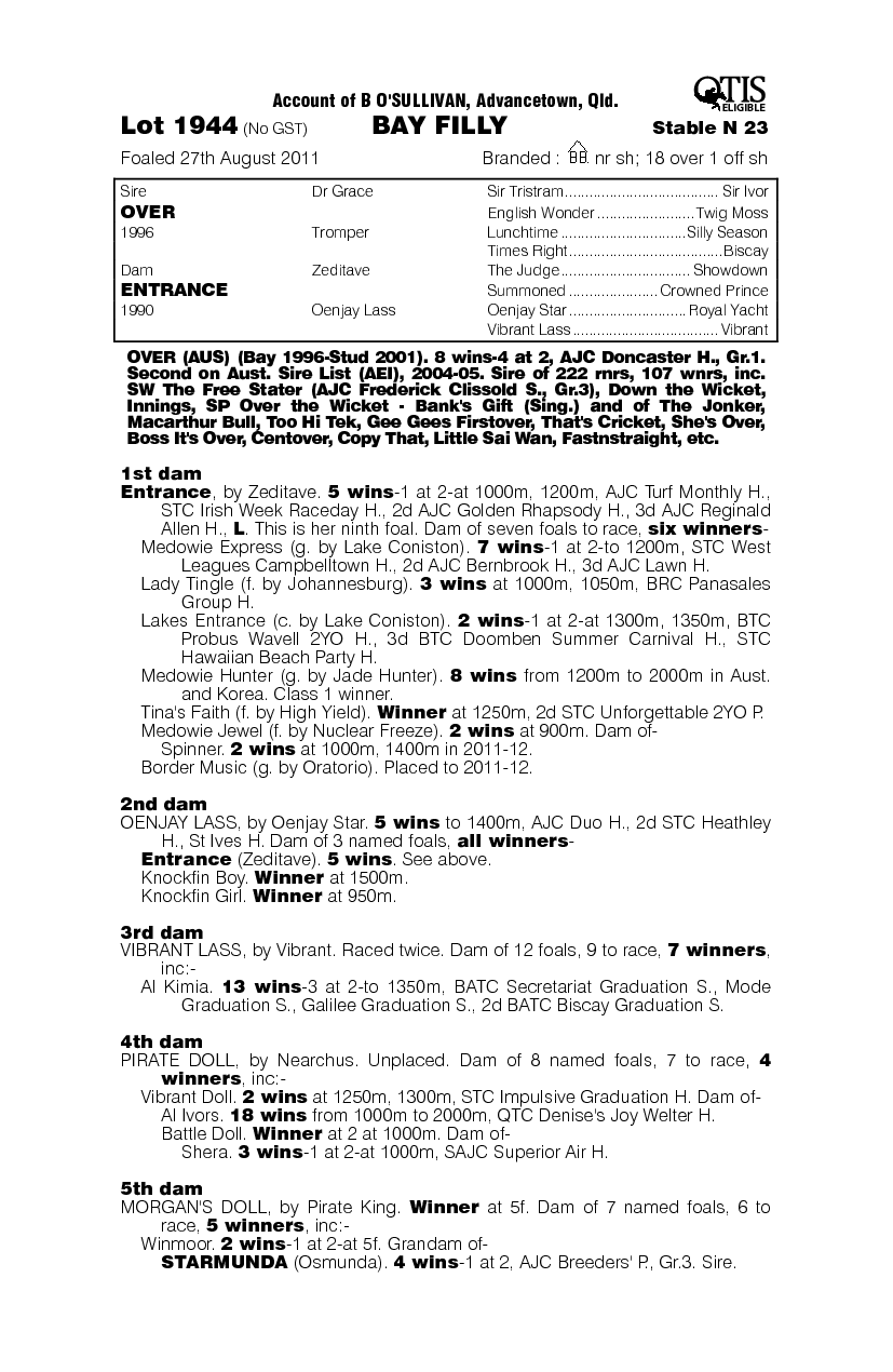 Over (AUS) / Entrance (AUS) - pedigree