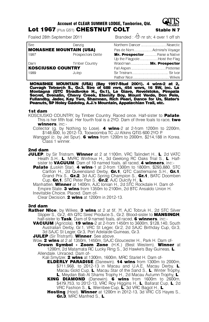 Monashee Mountain (USA) / Kosciusko Country (AUS) - pedigree