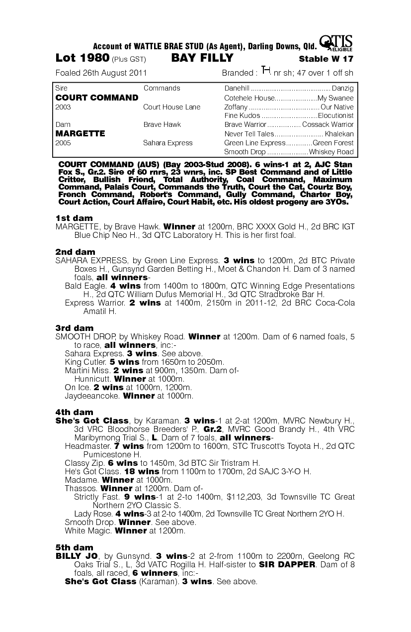 Dane Margette (AUS) - pedigree